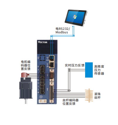 VC514壓力機伺服有哪些特點優勢？